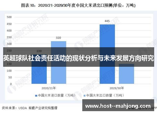 英超球队社会责任活动的现状分析与未来发展方向研究