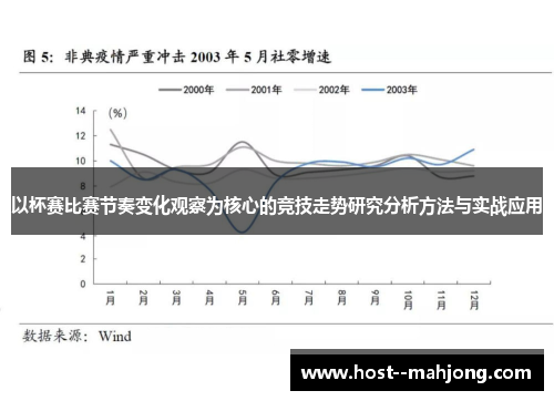 以杯赛比赛节奏变化观察为核心的竞技走势研究分析方法与实战应用 以杯赛比赛节奏变化观察为核心的竞技走势研究分析方法与实战应用