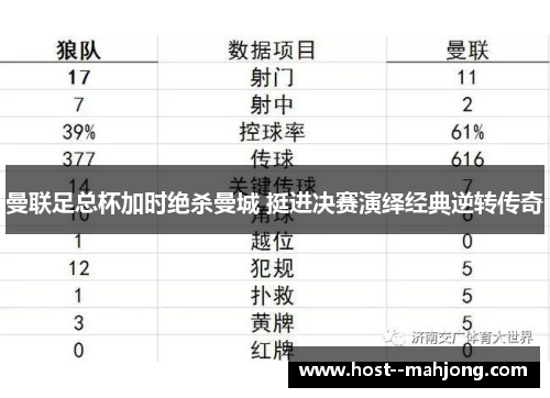 曼联足总杯加时绝杀曼城 挺进决赛演绎经典逆转传奇 曼联足总杯加时绝杀曼城 挺进决赛演绎经典逆转传奇
